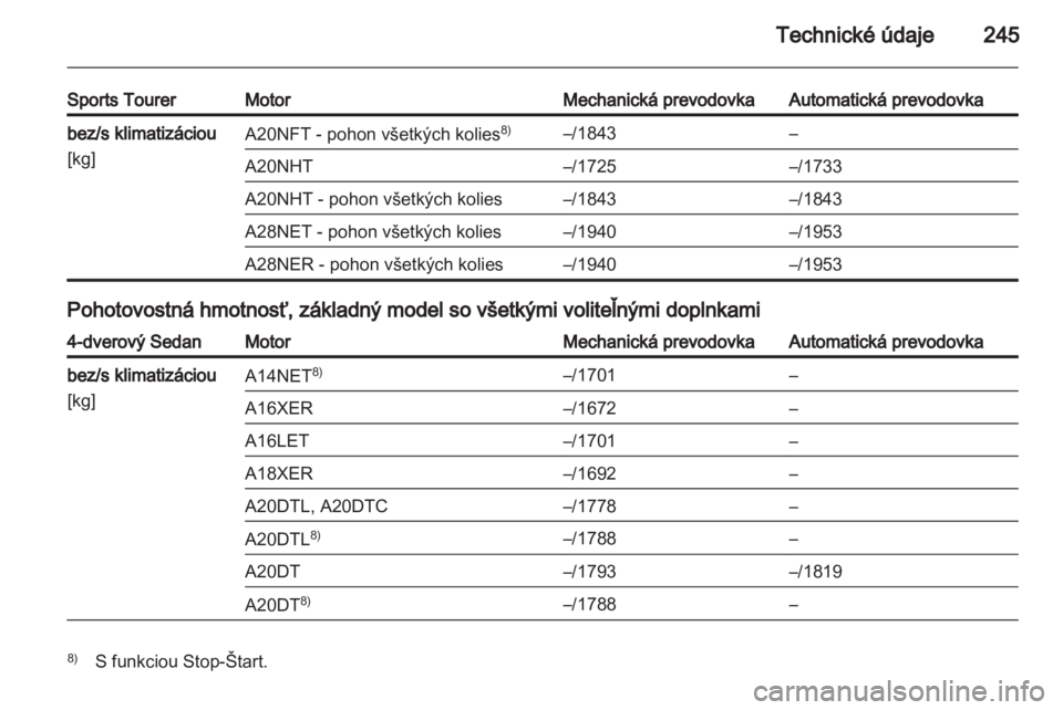 OPEL INSIGNIA 2012  Používateľská príručka (in Slovak) 