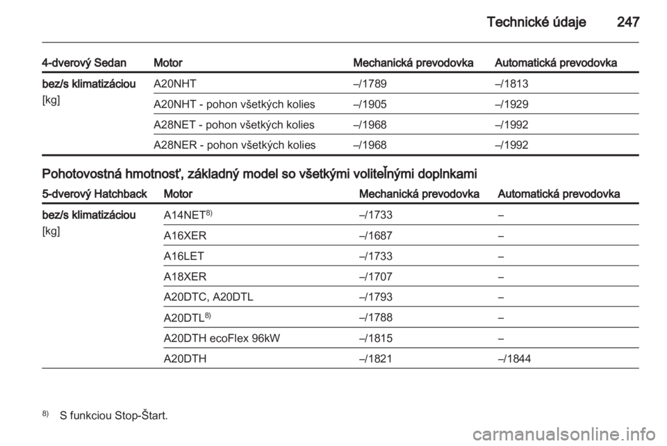 OPEL INSIGNIA 2012  Používateľská príručka (in Slovak) 