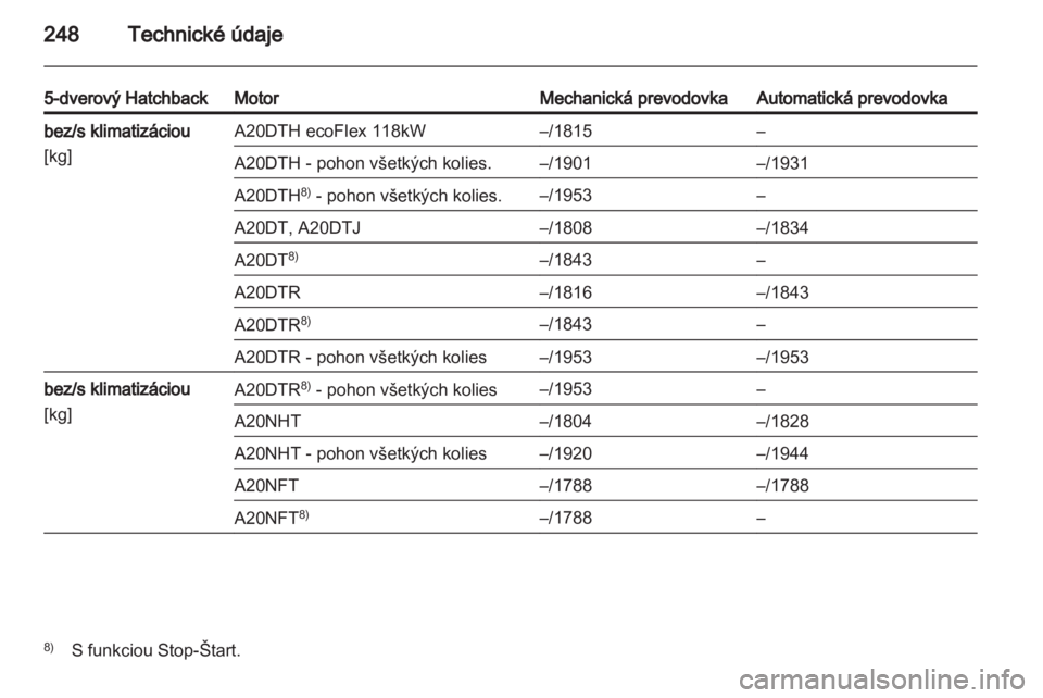 OPEL INSIGNIA 2012 Používateľská príručka (in Slovak) OPEL INSIGNIA 2012 Používateľská príručka (in Slovak)