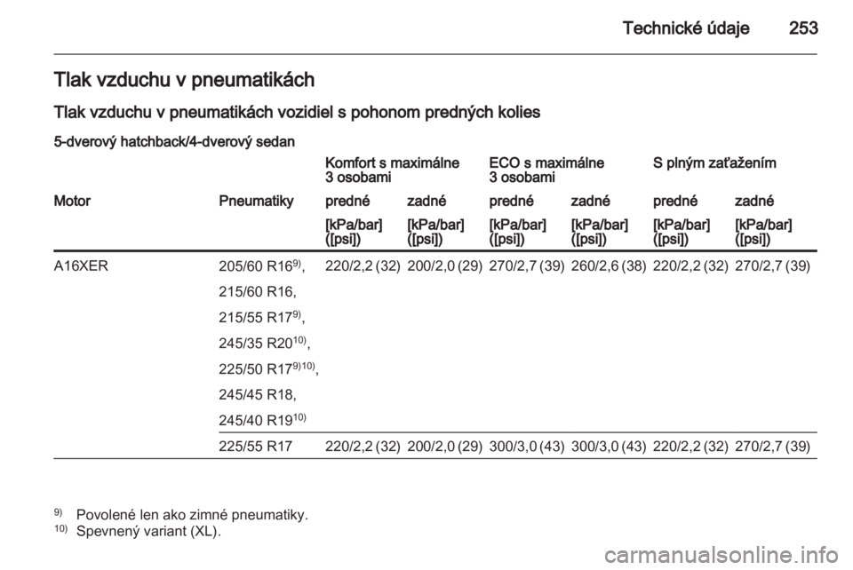 OPEL INSIGNIA 2012  Používateľská príručka (in Slovak) 