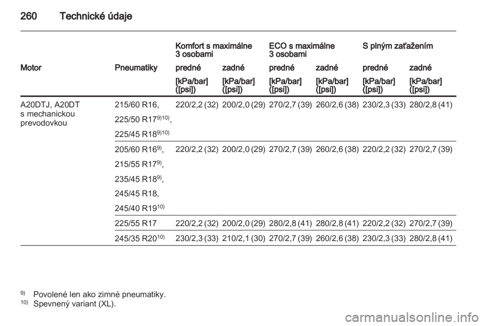 OPEL INSIGNIA 2012  Používateľská príručka (in Slovak) 