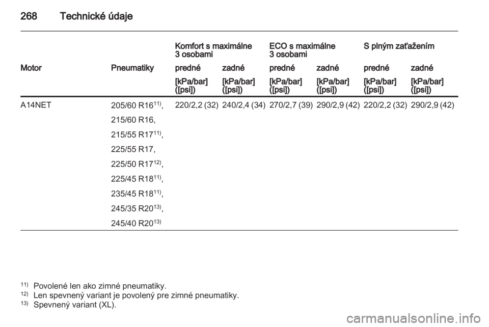 OPEL INSIGNIA 2012  Používateľská príručka (in Slovak) 