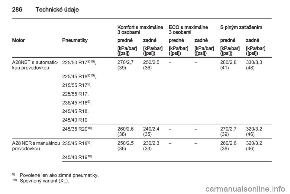 OPEL INSIGNIA 2012  Používateľská príručka (in Slovak) 