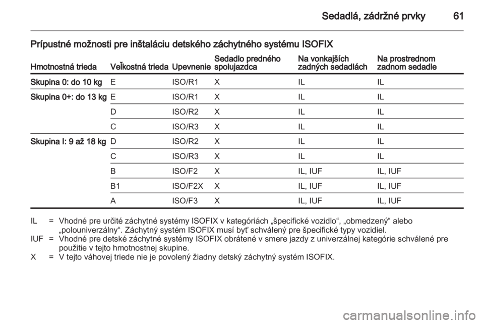 OPEL INSIGNIA 2012 Používateľská príručka (in Slovak) OPEL INSIGNIA 2012 Používateľská príručka (in Slovak)
