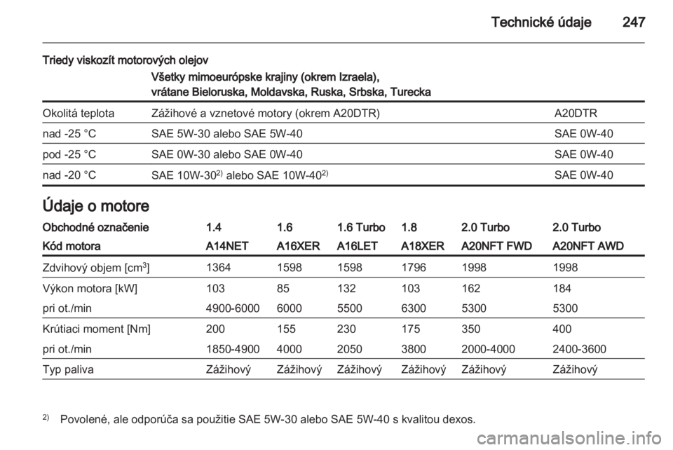 OPEL INSIGNIA 2012.5  Používateľská príručka (in Slovak) 