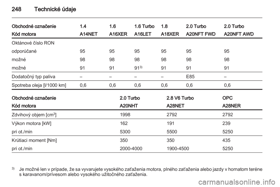 OPEL INSIGNIA 2012.5  Používateľská príručka (in Slovak) 