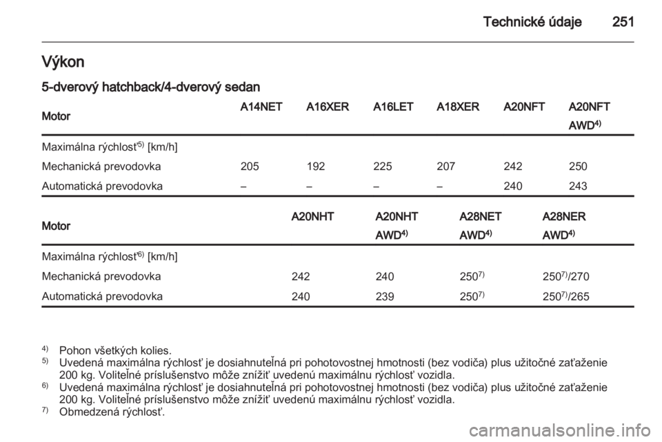 OPEL INSIGNIA 2012.5  Používateľská príručka (in Slovak) 