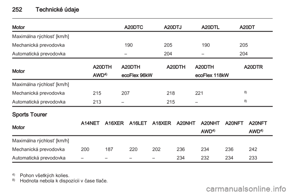 OPEL INSIGNIA 2012.5  Používateľská príručka (in Slovak) 