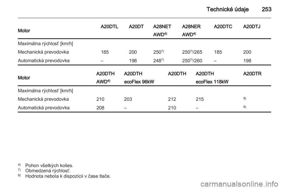 OPEL INSIGNIA 2012.5  Používateľská príručka (in Slovak) 