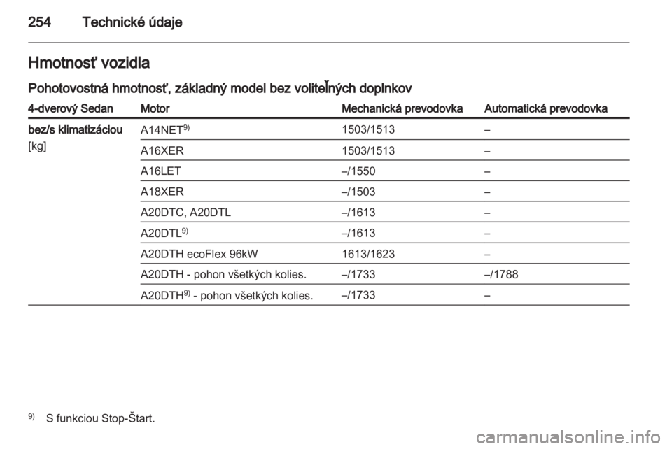 OPEL INSIGNIA 2012.5  Používateľská príručka (in Slovak) 