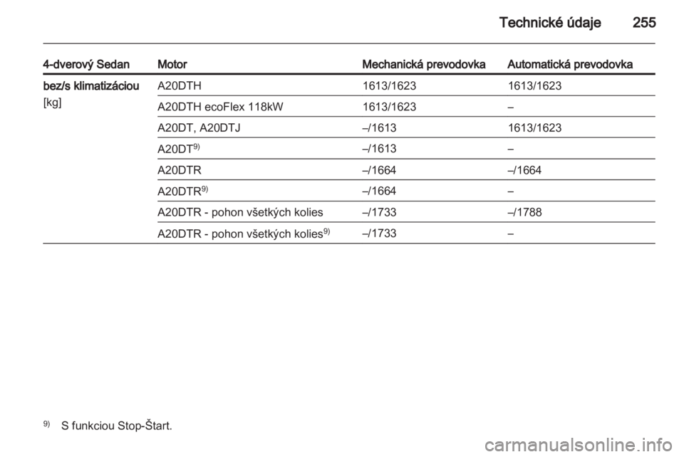 OPEL INSIGNIA 2012.5  Používateľská príručka (in Slovak) 