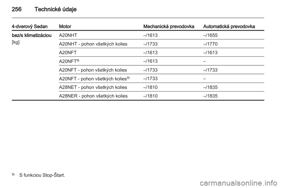 OPEL INSIGNIA 2012.5  Používateľská príručka (in Slovak) 