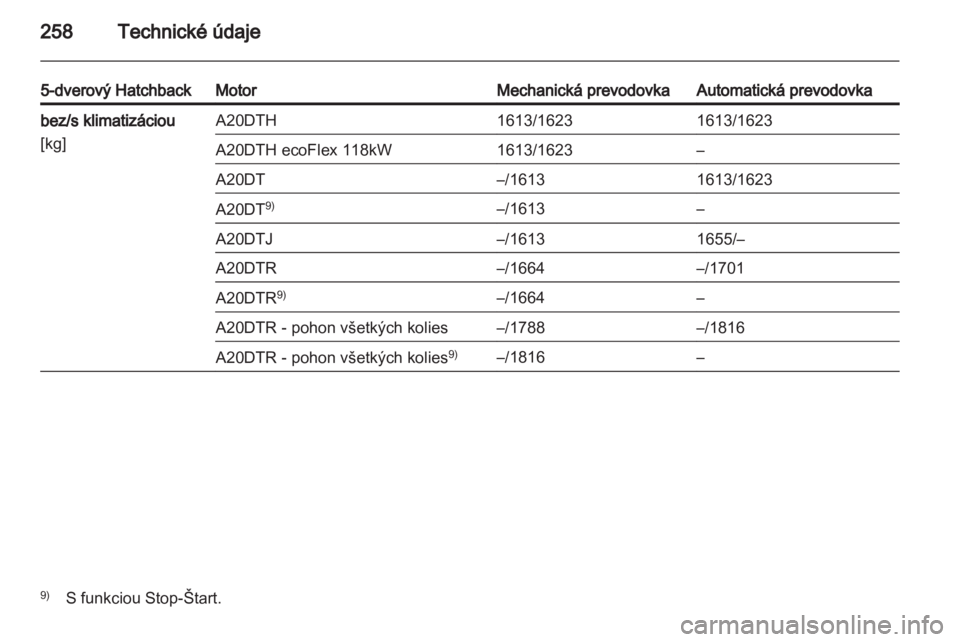 OPEL INSIGNIA 2012.5  Používateľská príručka (in Slovak) 