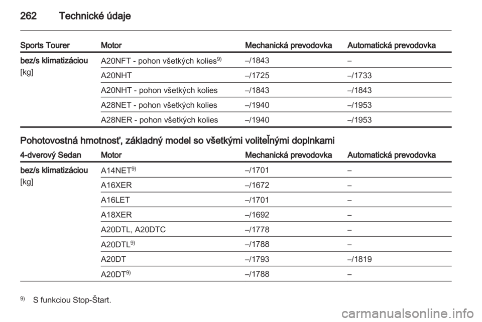 OPEL INSIGNIA 2012.5  Používateľská príručka (in Slovak) 