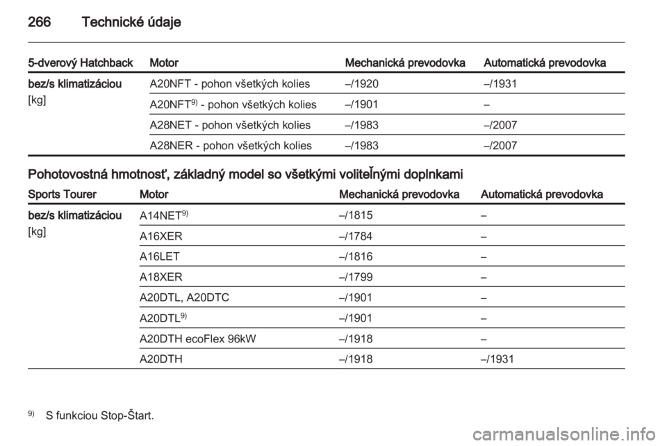 OPEL INSIGNIA 2012.5  Používateľská príručka (in Slovak) 