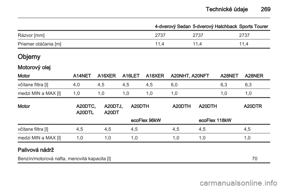 OPEL INSIGNIA 2012.5 Používateľská príručka (in Slovak) OPEL INSIGNIA 2012.5 Používateľská príručka (in Slovak)