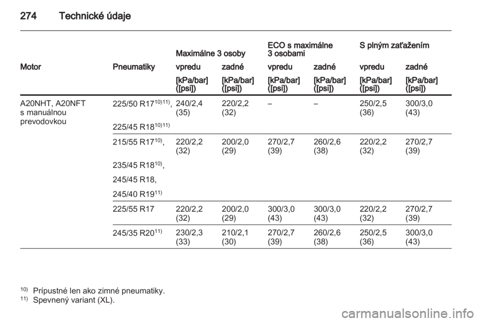 OPEL INSIGNIA 2012.5  Používateľská príručka (in Slovak) 