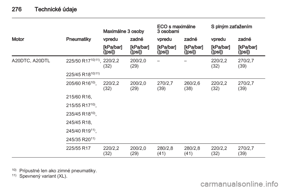 OPEL INSIGNIA 2012.5  Používateľská príručka (in Slovak) 