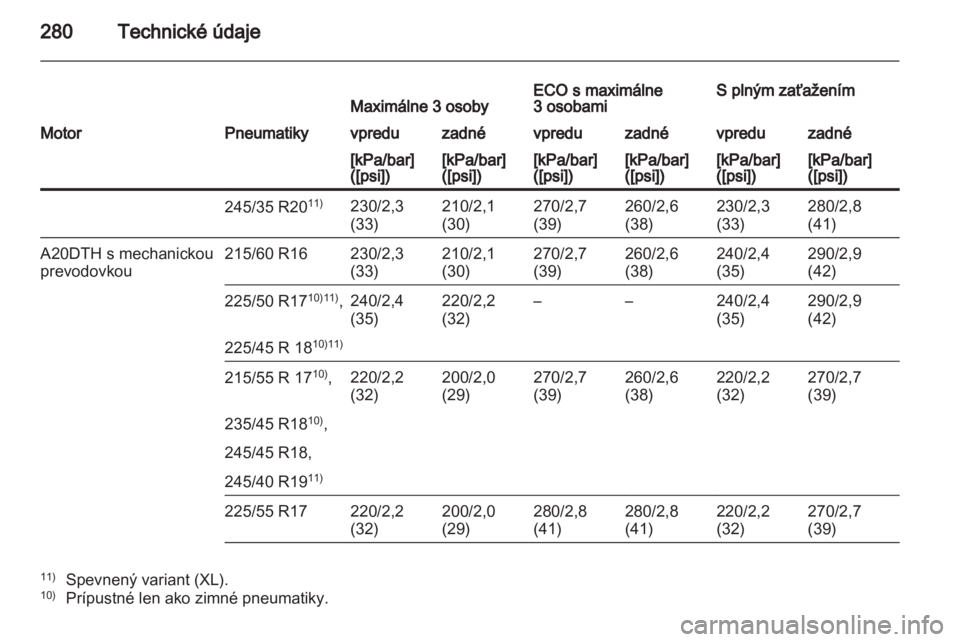 OPEL INSIGNIA 2012.5  Používateľská príručka (in Slovak) 