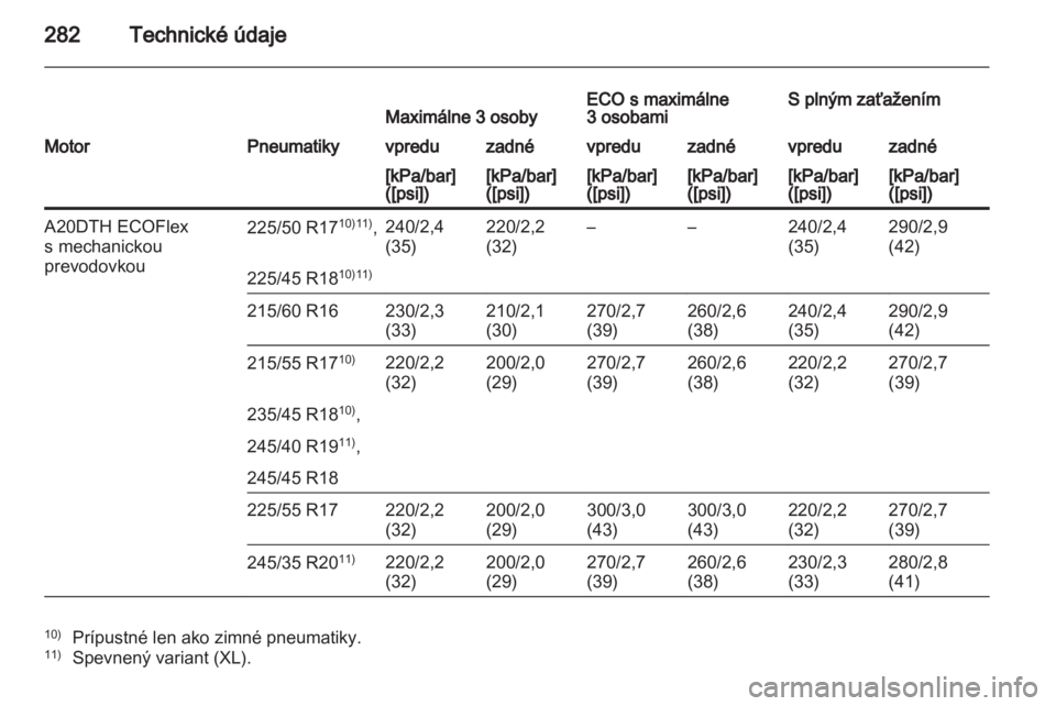 OPEL INSIGNIA 2012.5  Používateľská príručka (in Slovak) 