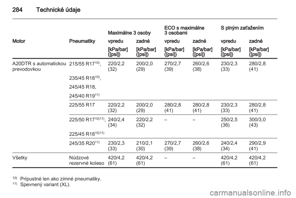 OPEL INSIGNIA 2012.5  Používateľská príručka (in Slovak) 