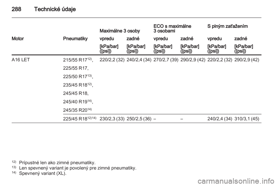 OPEL INSIGNIA 2012.5  Používateľská príručka (in Slovak) 