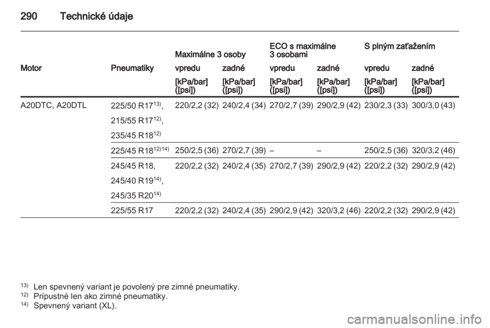 OPEL INSIGNIA 2012.5  Používateľská príručka (in Slovak) 