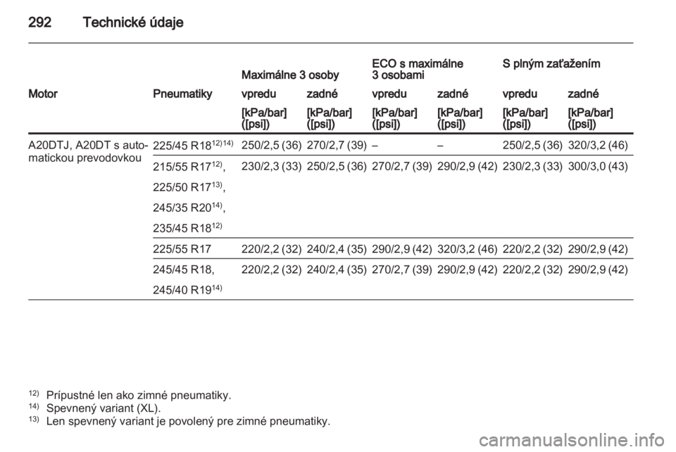 OPEL INSIGNIA 2012.5  Používateľská príručka (in Slovak) 