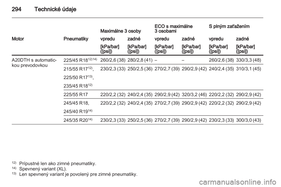 OPEL INSIGNIA 2012.5  Používateľská príručka (in Slovak) 