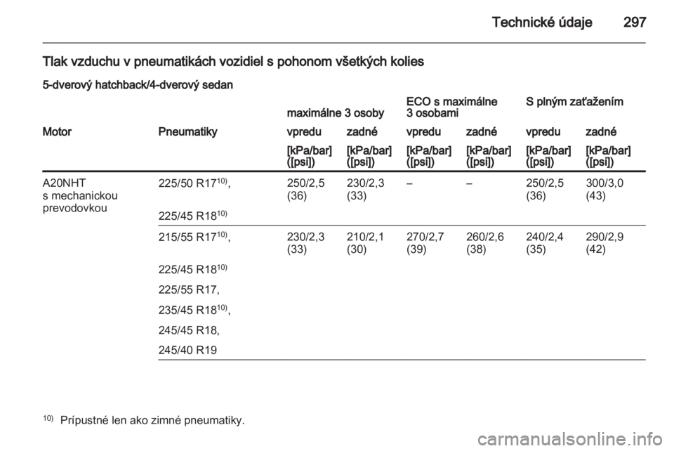 OPEL INSIGNIA 2012.5  Používateľská príručka (in Slovak) 