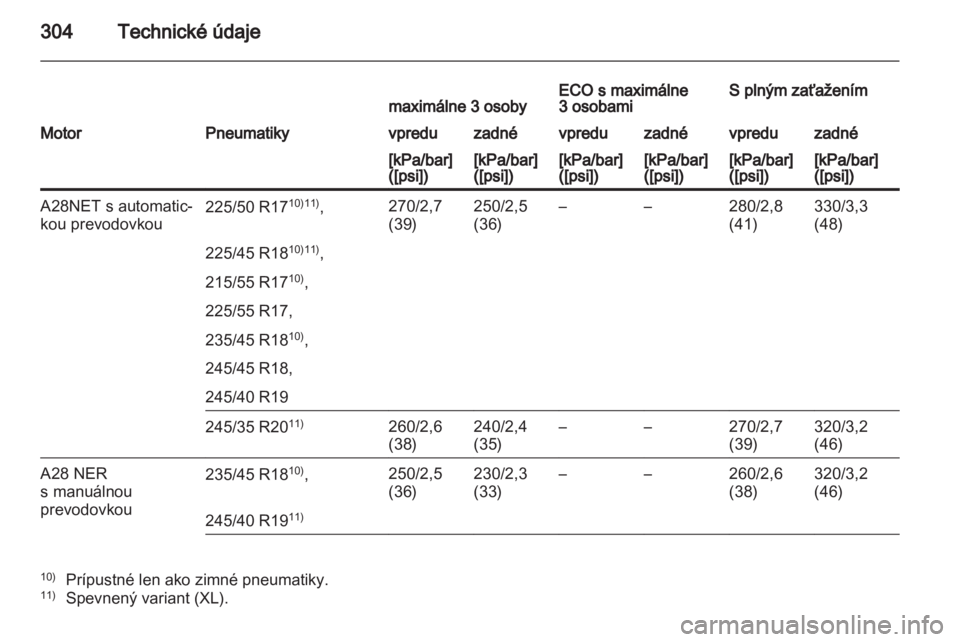 OPEL INSIGNIA 2012.5  Používateľská príručka (in Slovak) 