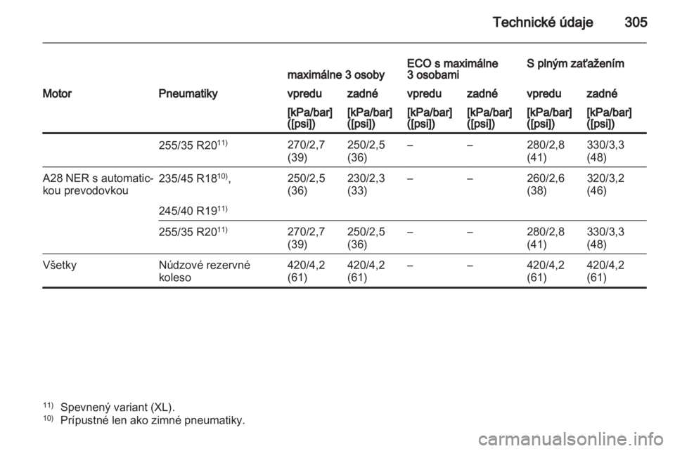 OPEL INSIGNIA 2012.5  Používateľská príručka (in Slovak) 