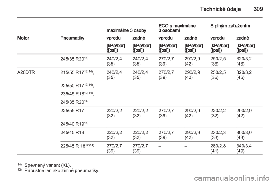 OPEL INSIGNIA 2012.5  Používateľská príručka (in Slovak) 