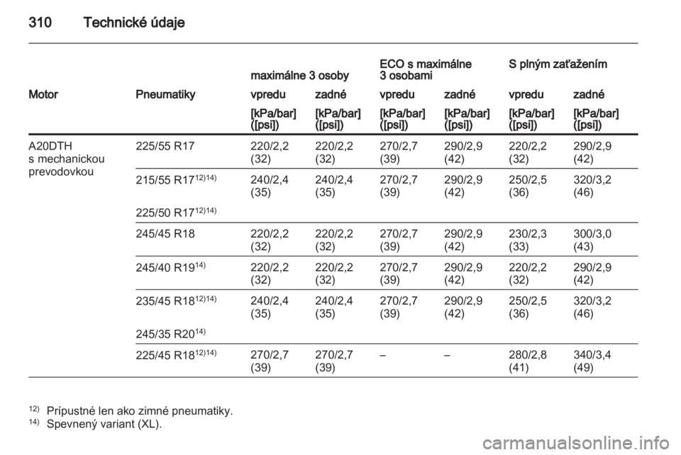 OPEL INSIGNIA 2012.5  Používateľská príručka (in Slovak) 