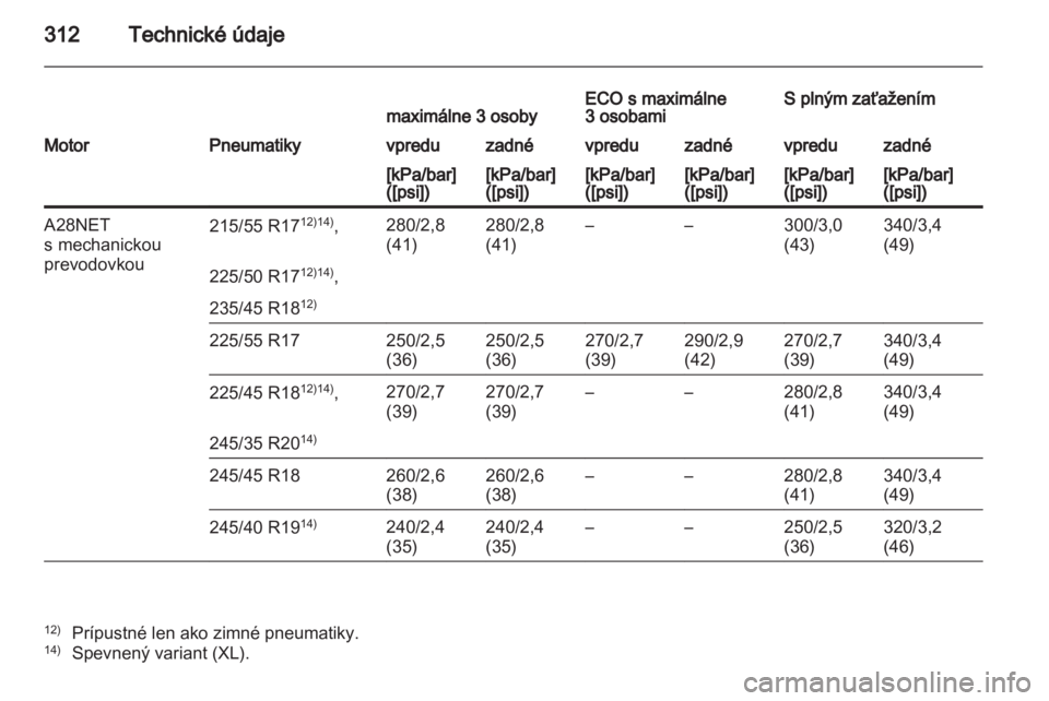 OPEL INSIGNIA 2012.5  Používateľská príručka (in Slovak) 