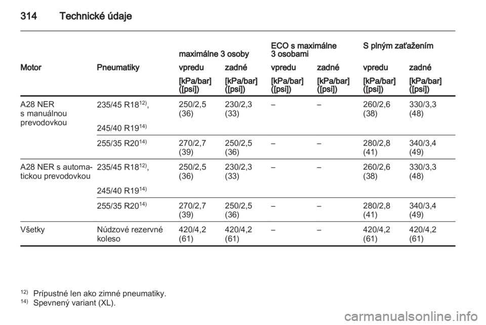 OPEL INSIGNIA 2012.5  Používateľská príručka (in Slovak) 