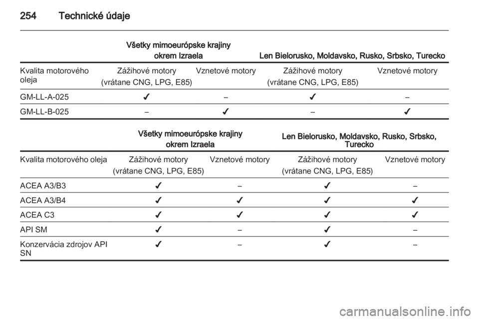 OPEL INSIGNIA 2013  Používateľská príručka (in Slovak) 