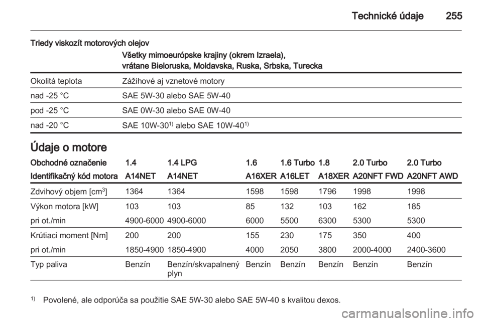 OPEL INSIGNIA 2013 Používateľská príručka (in Slovak) OPEL INSIGNIA 2013 Používateľská príručka (in Slovak)