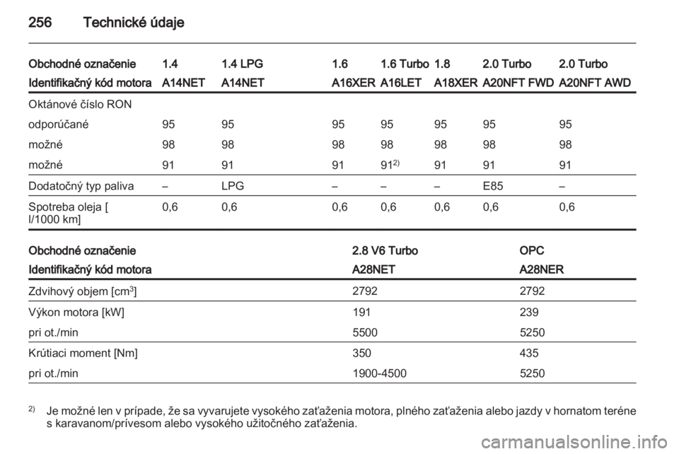 OPEL INSIGNIA 2013 Používateľská príručka (in Slovak) OPEL INSIGNIA 2013 Používateľská príručka (in Slovak)
