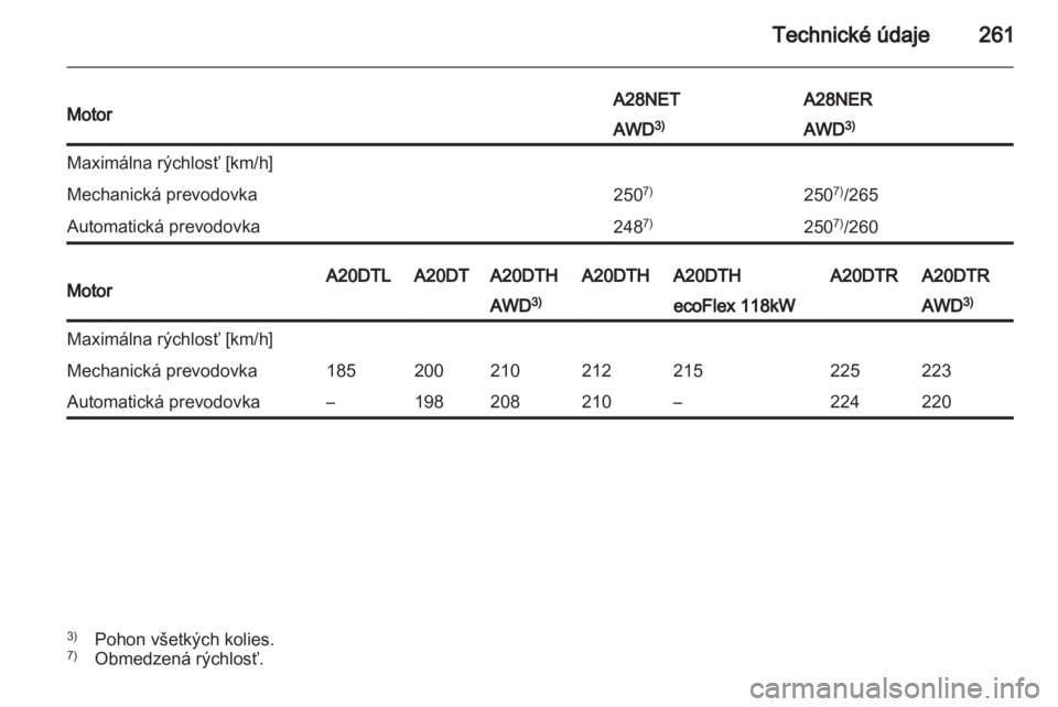 OPEL INSIGNIA 2013  Používateľská príručka (in Slovak) 