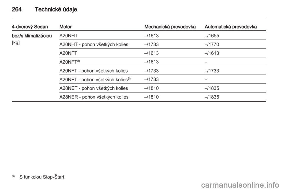 OPEL INSIGNIA 2013  Používateľská príručka (in Slovak) 