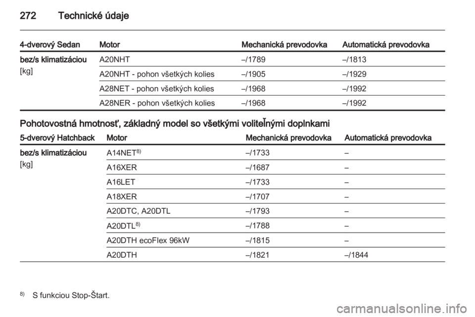OPEL INSIGNIA 2013 Používateľská príručka (in Slovak) OPEL INSIGNIA 2013 Používateľská príručka (in Slovak)