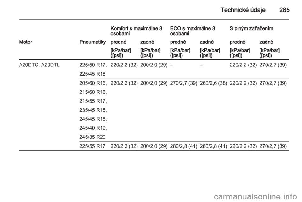 OPEL INSIGNIA 2013  Používateľská príručka (in Slovak) 