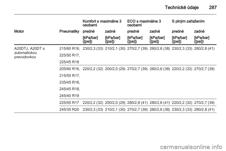 OPEL INSIGNIA 2013  Používateľská príručka (in Slovak) 