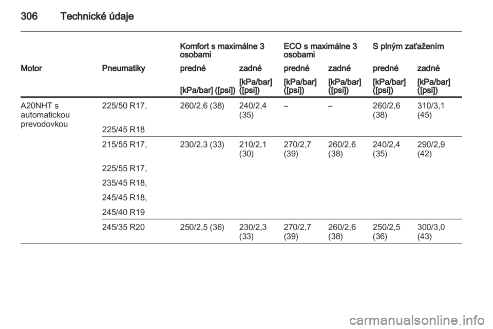 OPEL INSIGNIA 2013  Používateľská príručka (in Slovak) 