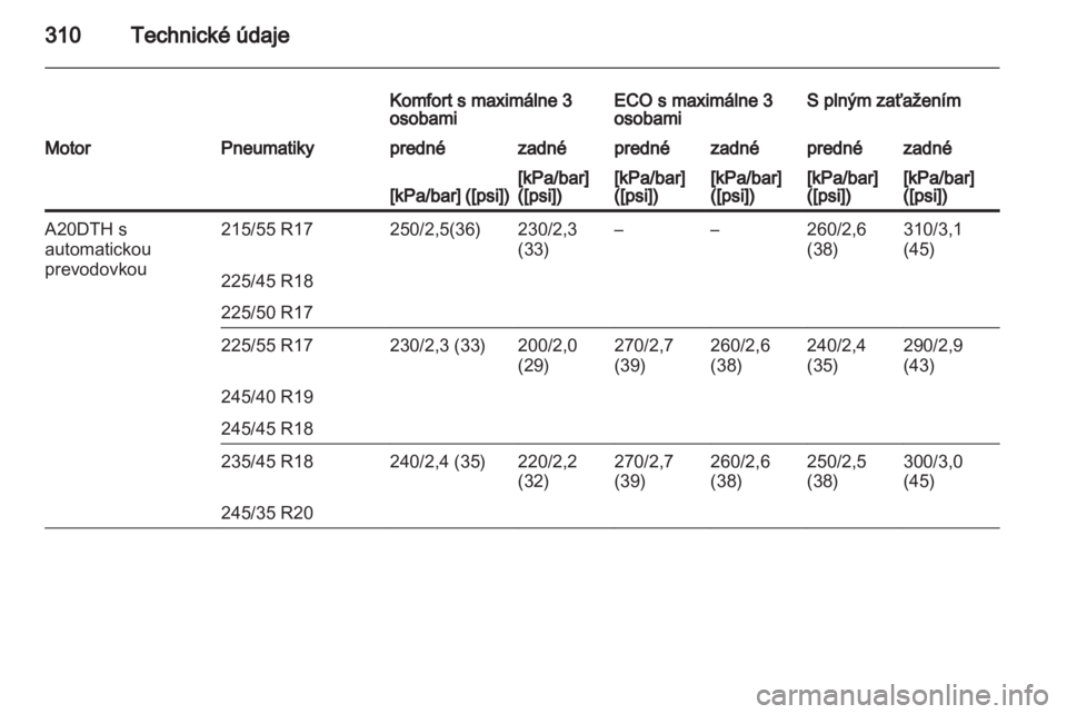 OPEL INSIGNIA 2013  Používateľská príručka (in Slovak) 