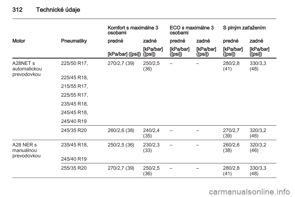 OPEL INSIGNIA 2013 Používateľská príručka (in Slovak) OPEL INSIGNIA 2013 Používateľská príručka (in Slovak)