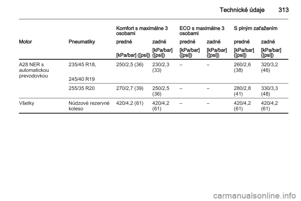 OPEL INSIGNIA 2013  Používateľská príručka (in Slovak) 