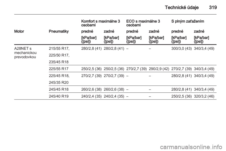 OPEL INSIGNIA 2013  Používateľská príručka (in Slovak) 