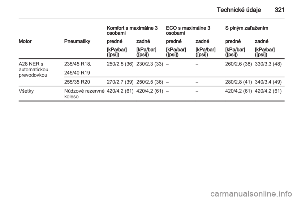 OPEL INSIGNIA 2013  Používateľská príručka (in Slovak) 